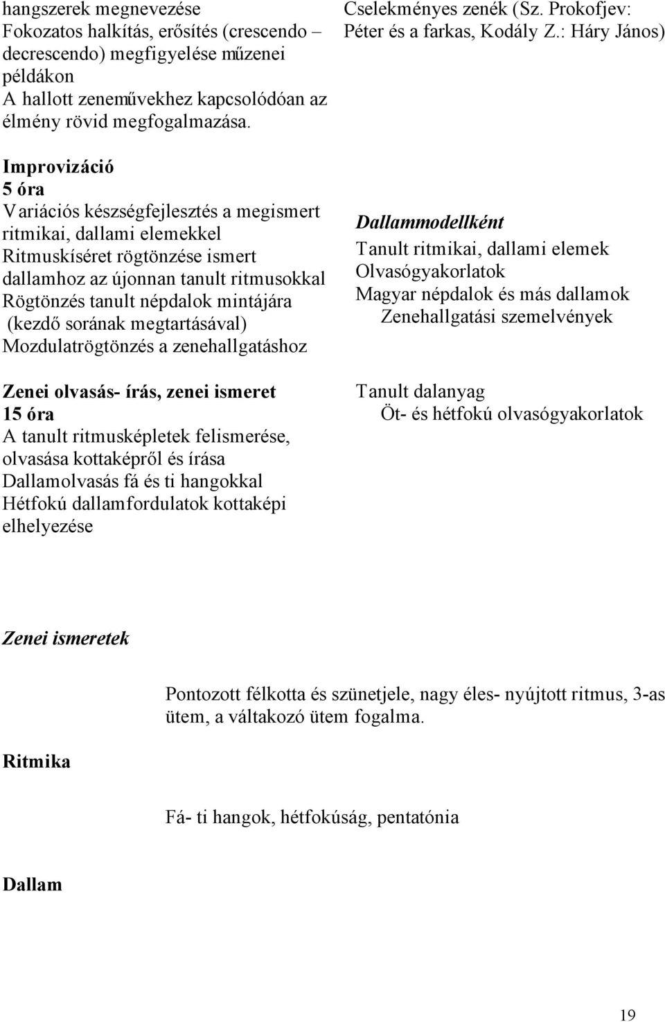 (kezdő sorának megtartásával) Mozdulatrögtönzés a zenehallgatáshoz Zenei olvasás- írás, zenei ismeret 15 óra A tanult ritmusképletek felismerése, olvasása kottaképről és írása Dallamolvasás fá és ti