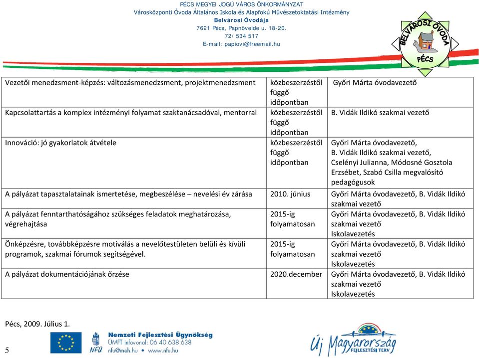 Vidák Ildikó A pályázat fenntarthatóságához szükséges feladatok meghatározása, végrehajtása 2015-ig folyamatosan Győri Márta óvodavezető, B.
