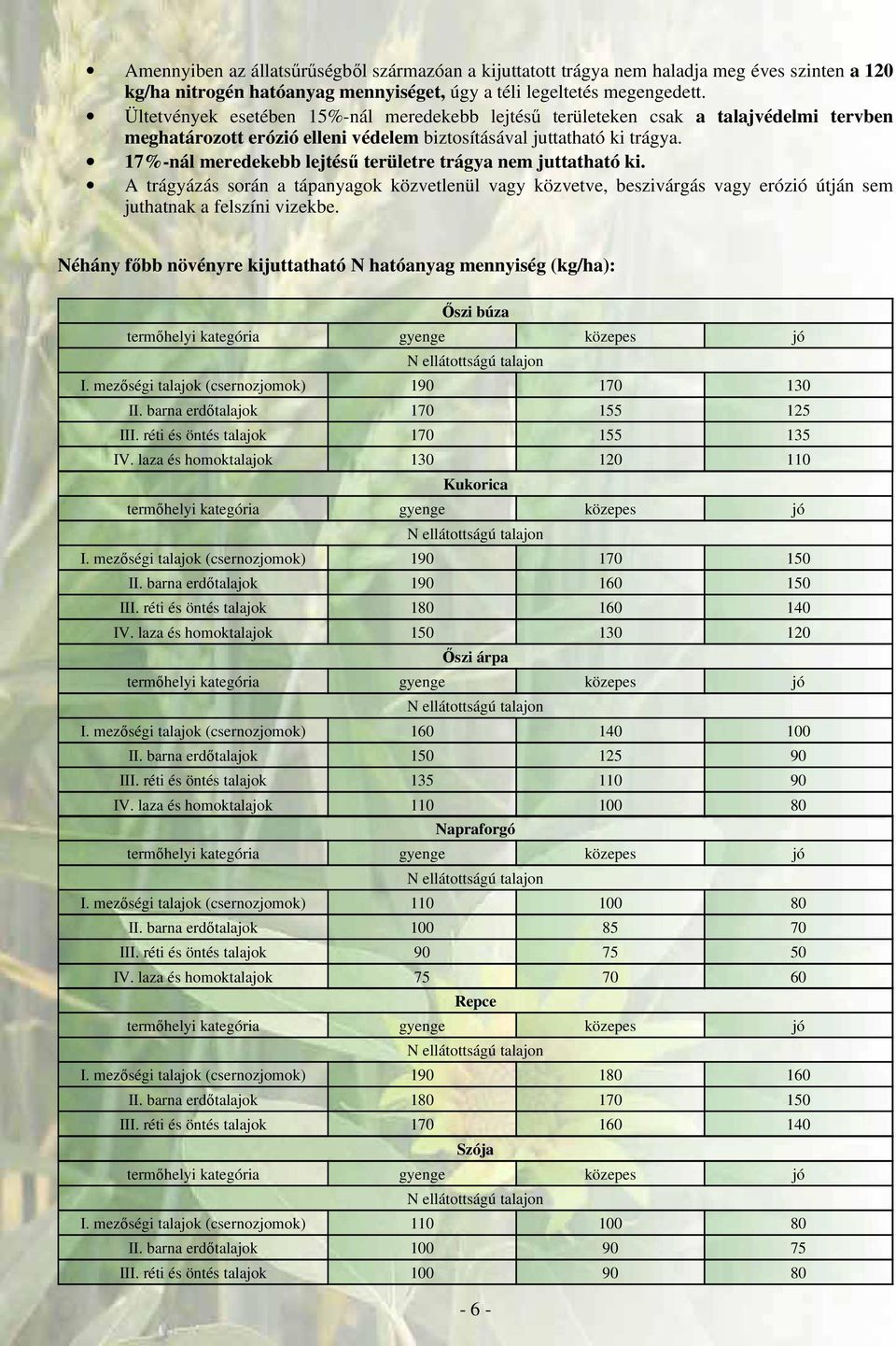 17%-nál meredekebb lejtésű területre trágya nem juttatható ki. A trágyázás során a tápanyagok közvetlenül vagy közvetve, beszivárgás vagy erózió útján sem juthatnak a felszíni vizekbe.