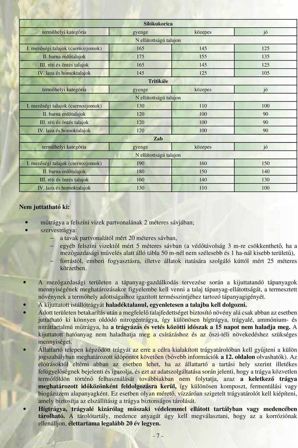 réti és öntés talajok 120 100 90 IV. laza és homoktalajok 120 100 90 Zab termőhelyi kategória gyenge közepes jó N ellátottságú talajon I. mezőségi talajok (csernozjomok) 190 160 150 II.