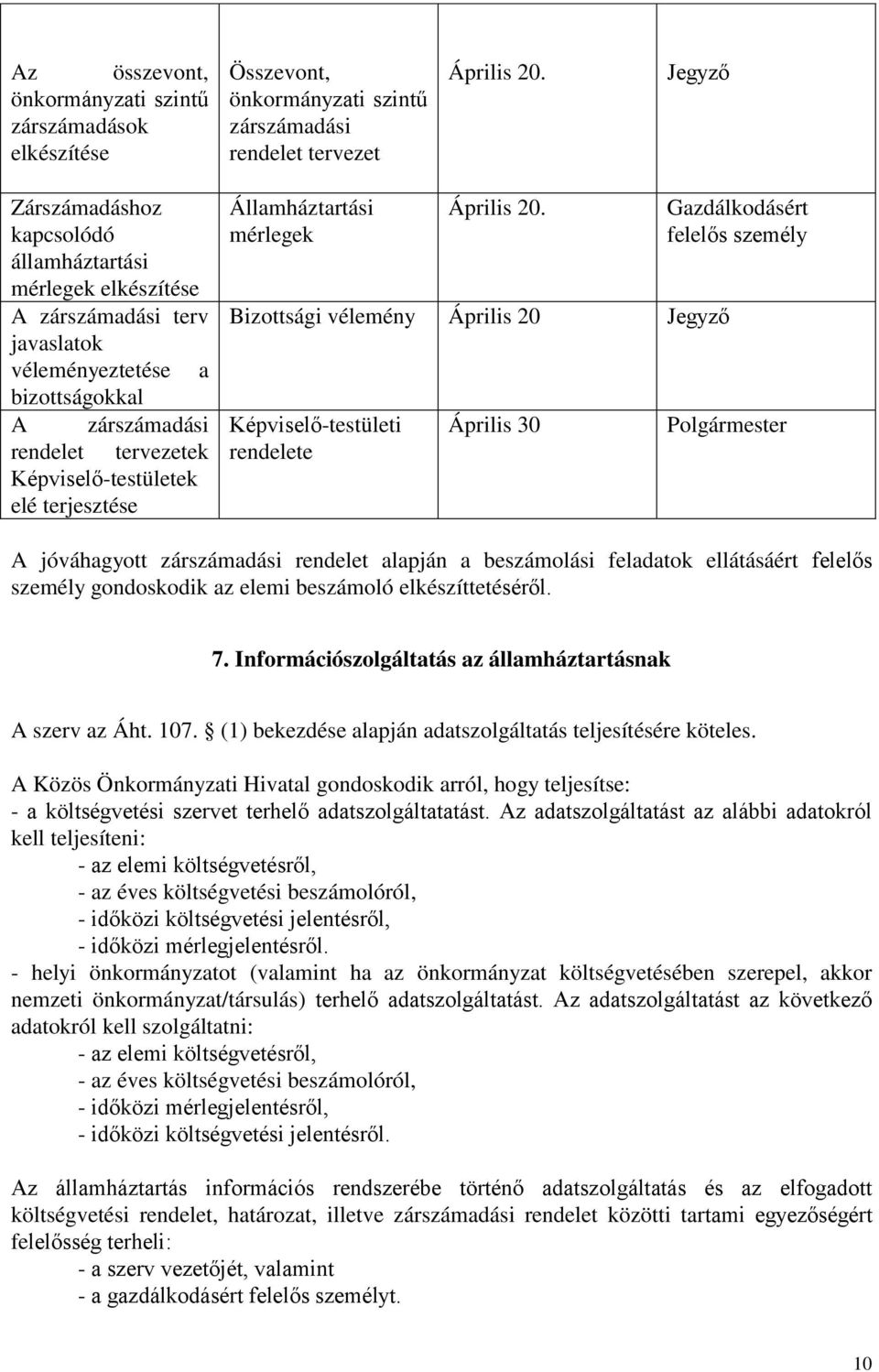 terjesztése Államháztartási mérlegek Április 20.