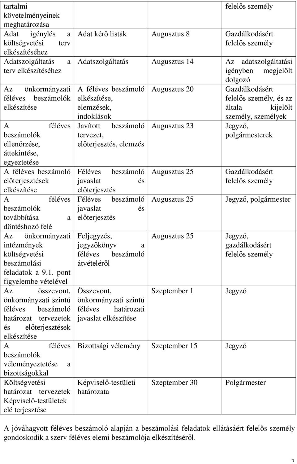 feladatok a 9.1.