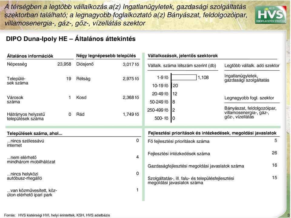 száma létszám szerint (db) Legtöbb vállalk.