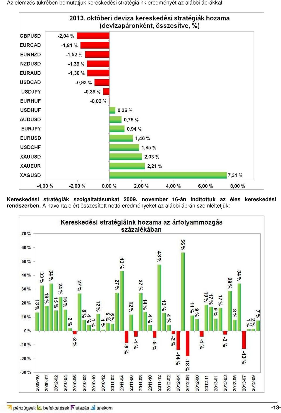 november 16-án indítottuk az éles kereskedési rendszerben.