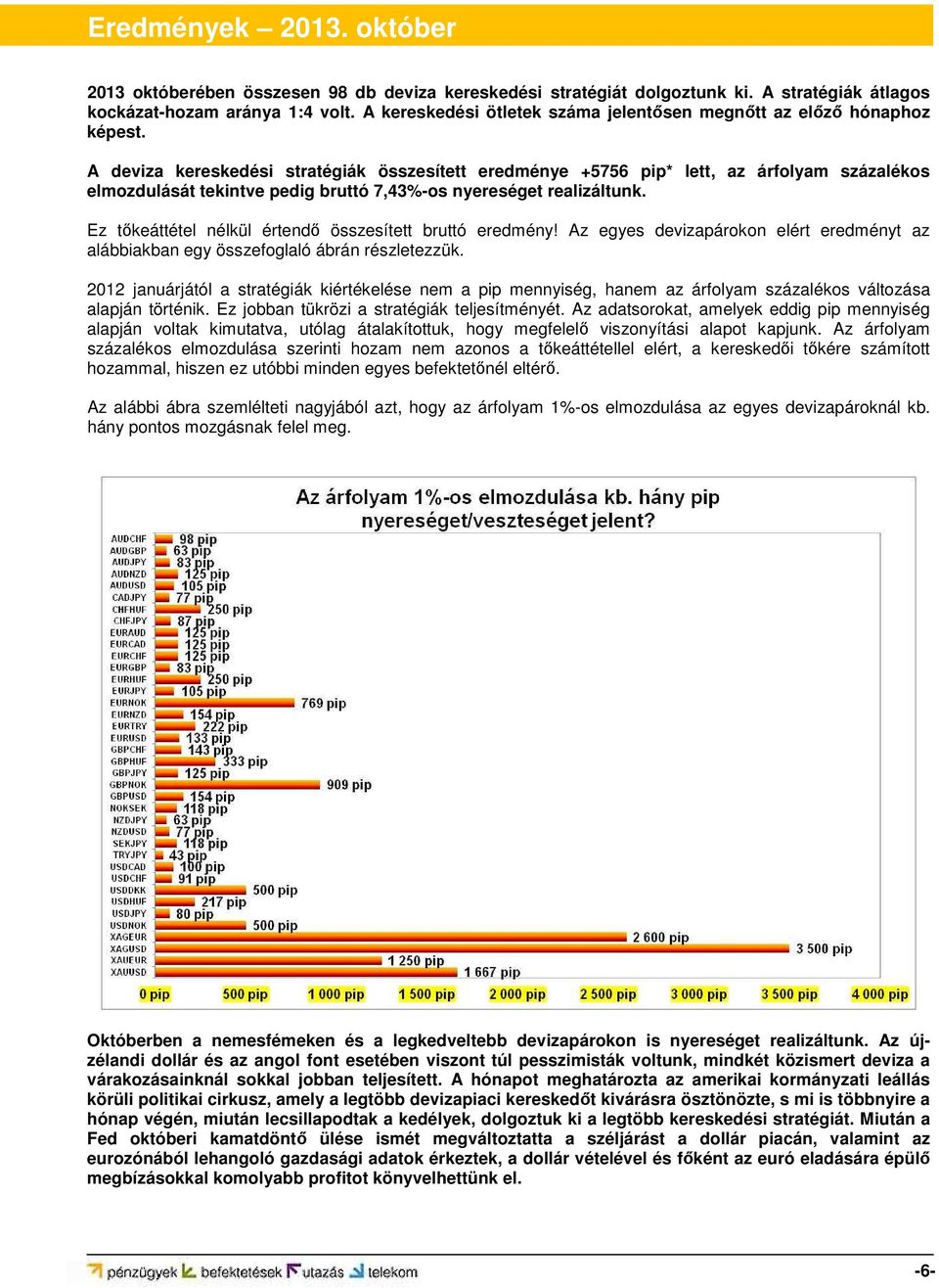 A deviza kereskedési stratégiák összesített eredménye +5756 pip* lett, az árfolyam százalékos elmozdulását tekintve pedig bruttó 7,43%-os nyereséget realizáltunk.