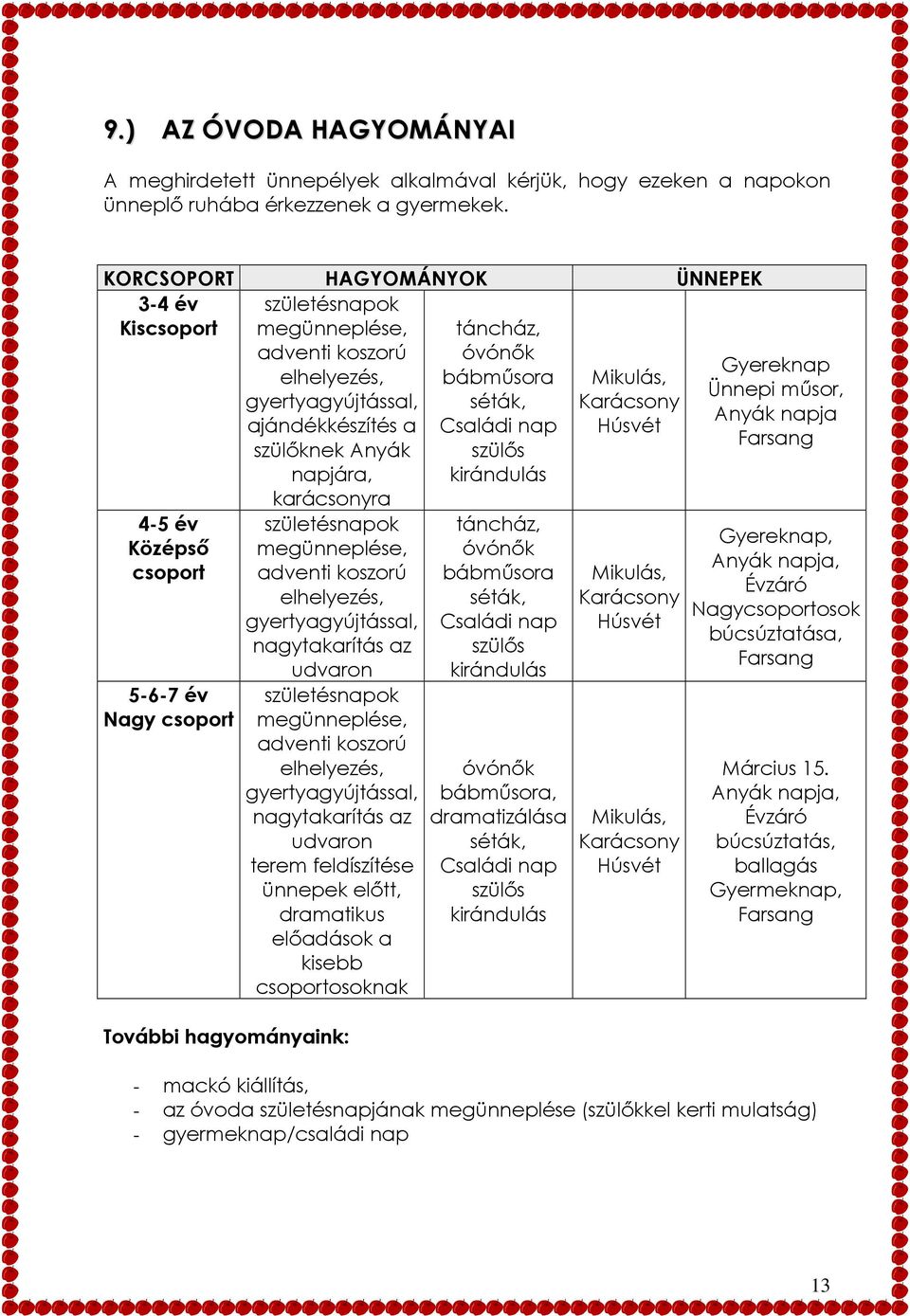 Anyák napjára, karácsonyra születésnapok megünneplése, adventi koszorú elhelyezés, gyertyagyújtással, nagytakarítás az udvaron születésnapok megünneplése, adventi koszorú elhelyezés,