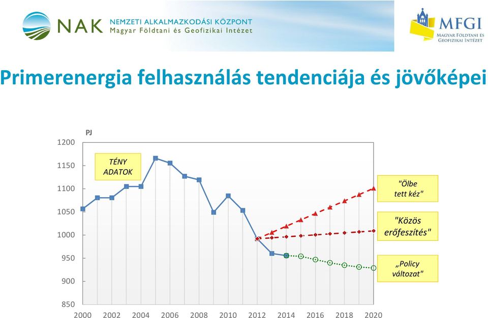 kéz" "Közös erőfeszítés" 950 900 Policy változat"