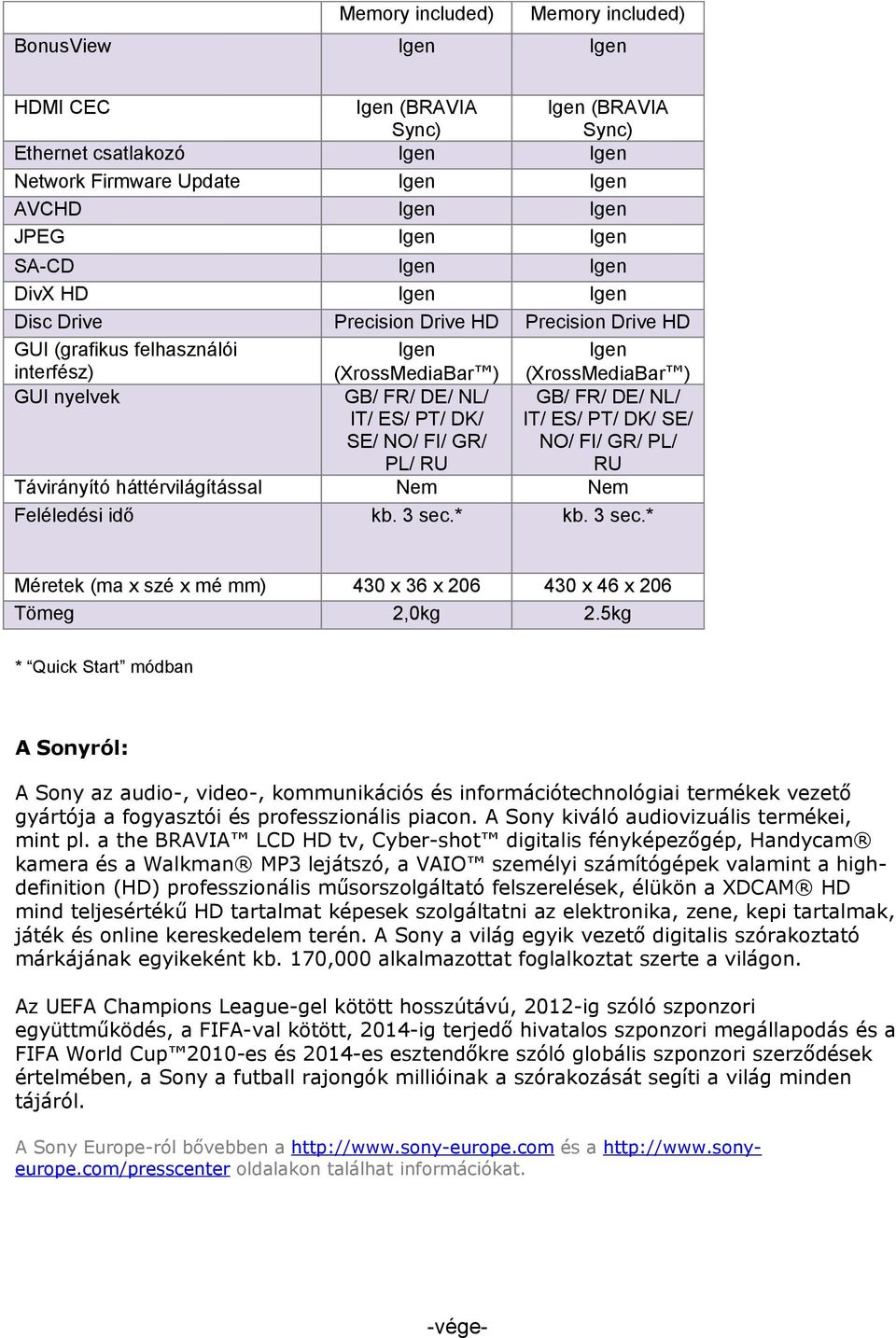 Távirányító háttérvilágítással Nem Nem Feléledési idő kb. 3 sec.* kb. 3 sec.* Méretek (ma x szé x mé mm) 430 x 36 x 206 430 x 46 x 206 Tömeg 2,0kg 2.