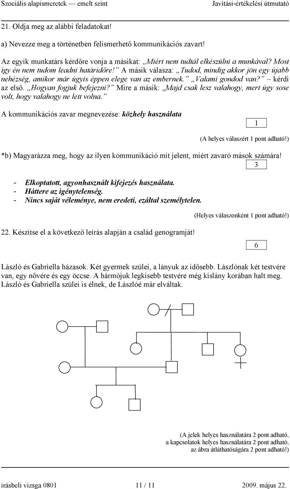 Hogyan fogjuk befejezni? Mire a másik: Majd csak lesz valahogy, mert úgy sose volt, hogy valahogy ne lett volna. A kommunikációs zavar megnevezése: közhely használata (A helyes válaszért pont adható!