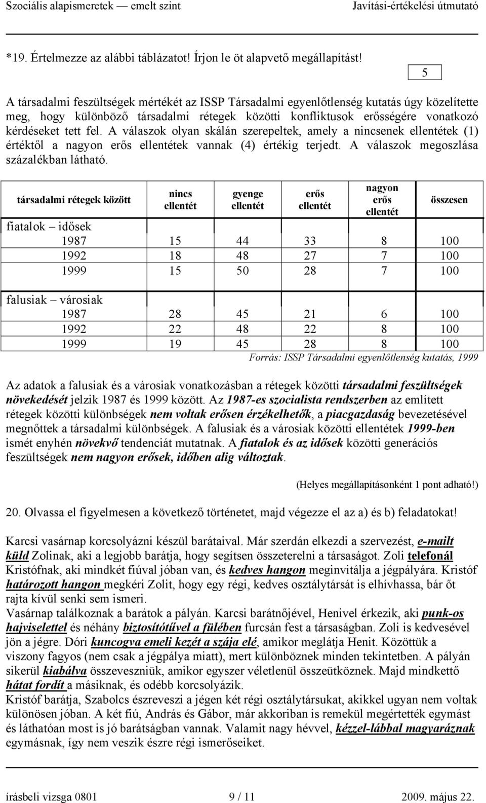 A válaszok olyan skálán szerepeltek, amely a nincsenek ellentétek () értéktől a nagyon erős ellentétek vannak (4) értékig terjedt. A válaszok megoszlása százalékban látható.