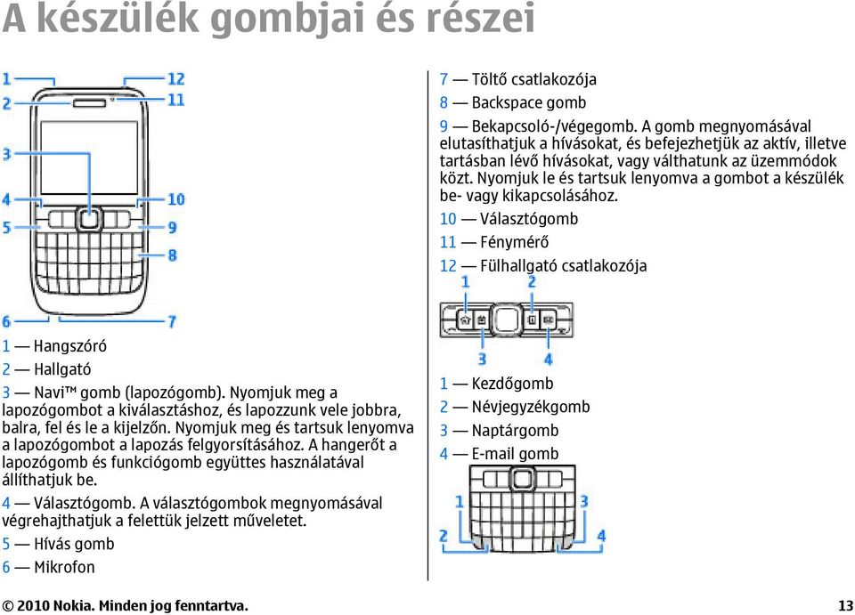 Nyomjuk le és tartsuk lenyomva a gombot a készülék be- vagy kikapcsolásához. 10 Választógomb 11 Fénymérő 12 Fülhallgató csatlakozója 1 Hangszóró 2 Hallgató 3 Navi gomb (lapozógomb).