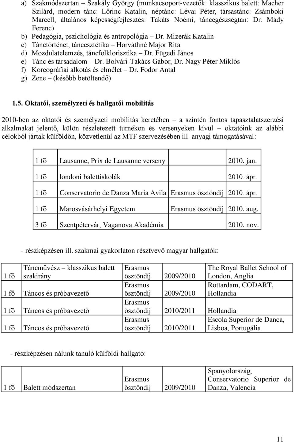 Mizerák Katalin c) Tánctörténet, táncesztétika Horváthné Major Rita d) Mozdulatelemzés, táncfolklorisztika Dr. Fügedi János e) Tánc és társadalom Dr. Bolvári-Takács Gábor, Dr.