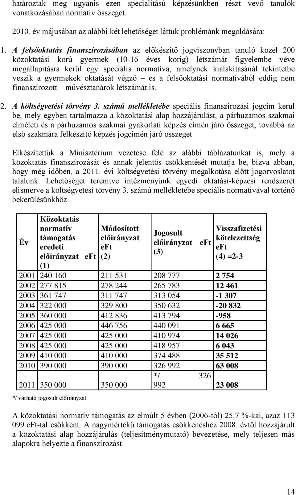 amelynek kialakításánál tekintetbe veszik a gyermekek oktatását végző és a felsőoktatási normatívából eddig nem finanszírozott művésztanárok létszámát is. 2. A költségvetési törvény 3.