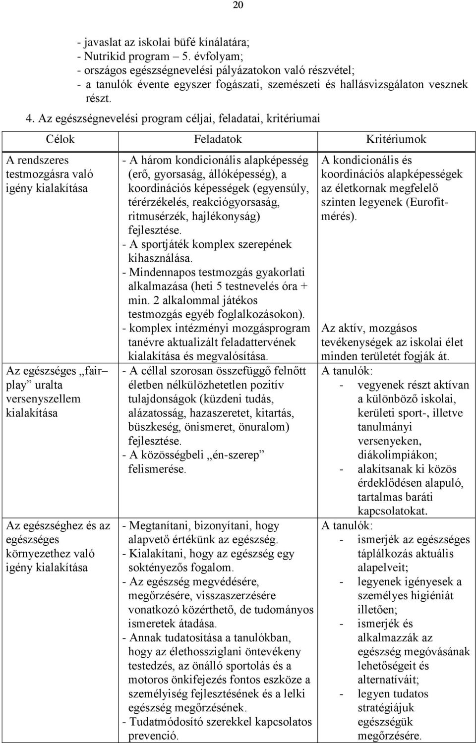 Az egészségnevelési program céljai, feladatai, kritériumai Célok Feladatok Kritériumok A rendszeres testmozgásra való igény kialakítása Az egészséges fair play uralta versenyszellem kialakítása Az