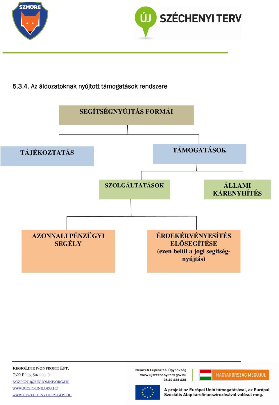 SEGÍTSÉGNYÚJTÁS FORMÁI TÁJÉKOZTATÁS TÁMOGATÁSOK