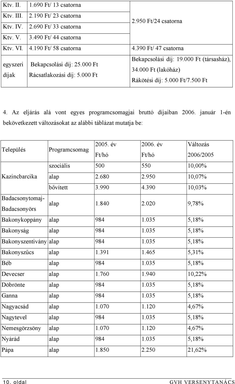 Az eljárás alá vont egyes programcsomagjai bruttó díjaiban 2006. január 1-én bekövetkezett változásokat az alábbi táblázat mutatja be: Település Programcsomag 2005. év 2006.