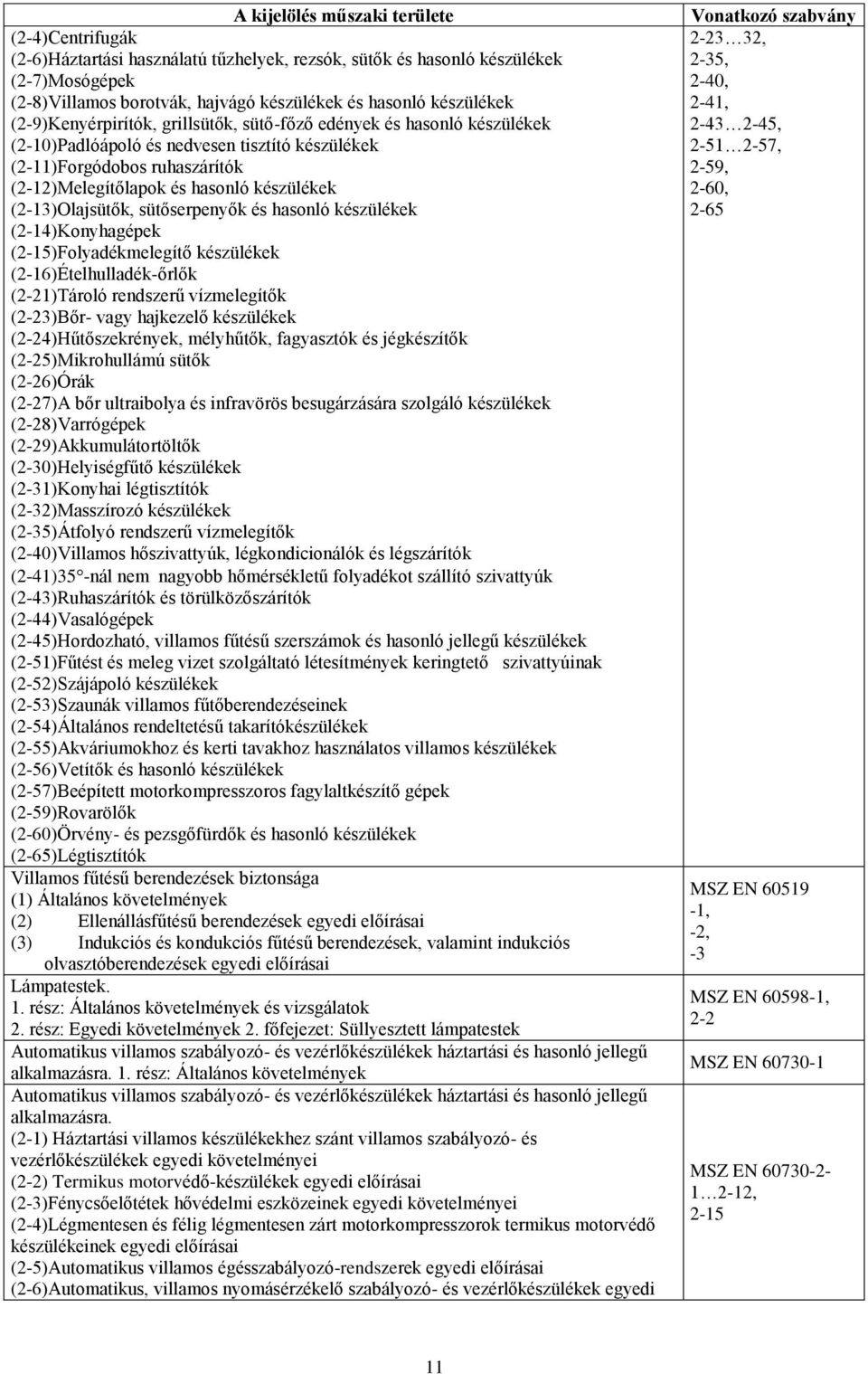 (2-13)Olajsütők, sütőserpenyők és hasonló készülékek (2-14)Konyhagépek (2-15)Folyadékmelegítő készülékek (2-16)Ételhulladék-őrlők (2-21)Tároló rendszerű vízmelegítők (2-23)Bőr- vagy hajkezelő