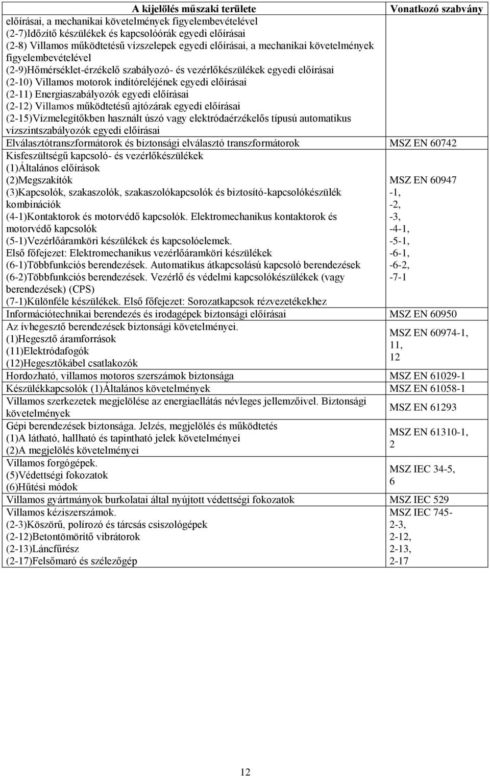 Energiaszabályozók egyedi előírásai (2-12) Villamos működtetésű ajtózárak egyedi előírásai (2-15)Vízmelegítőkben használt úszó vagy elektródaérzékelős típusú automatikus vízszintszabályozók egyedi