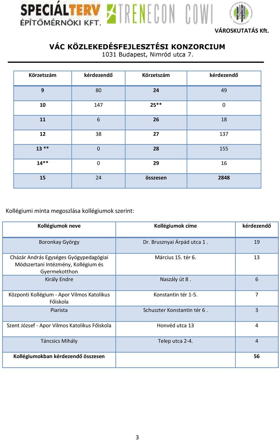 19 Cházár András Egységes Gyógypedagógiai Március 15. tér 6. 13 Módszertani Intézmény, Kollégium és Gyermekotthon Király Endre Naszály út 8.