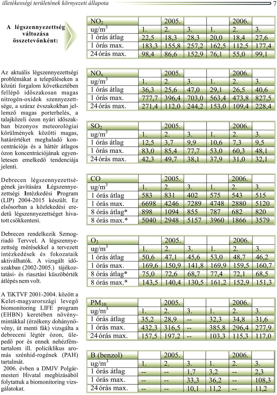 meghaladó koncentrációja és a háttér átlagos ózon koncentrációjának egyenletesen emelkedõ tendenciája jelenti.