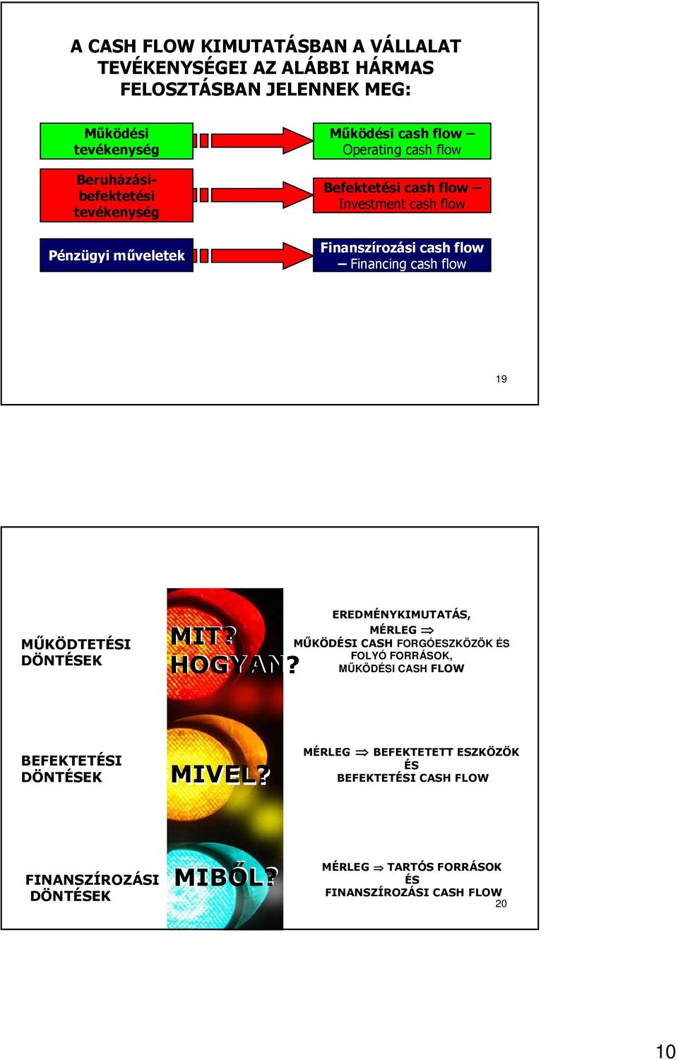 Financing cash flow 19 MŰÖDEÉSI DÖNÉSE MI? HOGYAN?