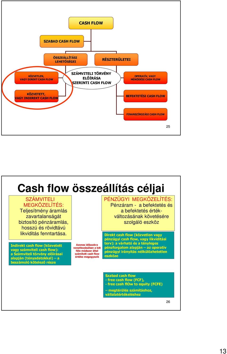 fenntartása.