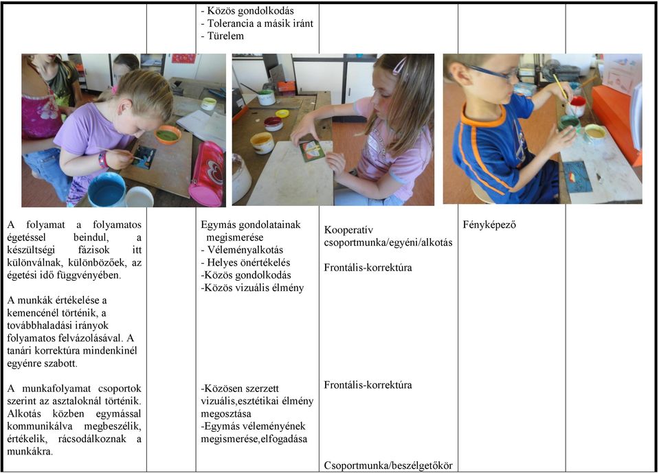 Egymás gondolatainak megismerése - Véleményalkotás - Helyes önértékelés -Közös gondolkodás -Közös vizuális élmény Kooperatív csoportmunka/egyéni/alkotás Frontális-korrektúra Fényképező A