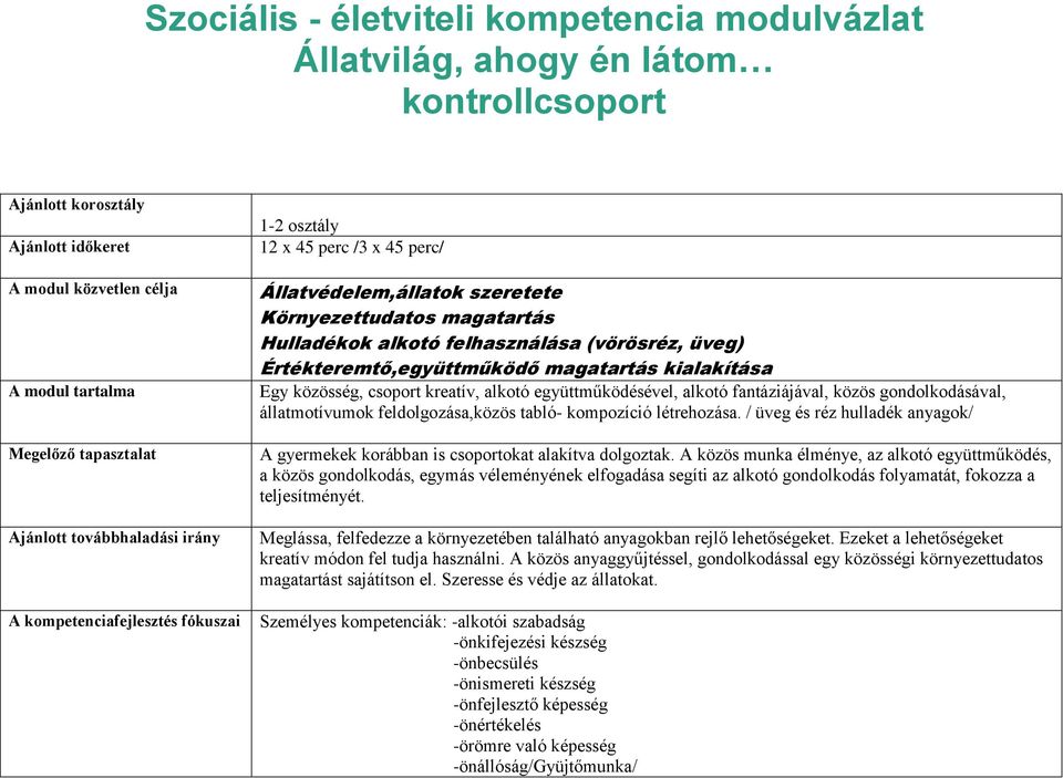 üveg) Értékteremtő,együttműködő magatartás kialakítása Egy közösség, csoport kreatív, alkotó együttműködésével, alkotó fantáziájával, közös gondolkodásával, állatmotívumok feldolgozása,közös tabló-