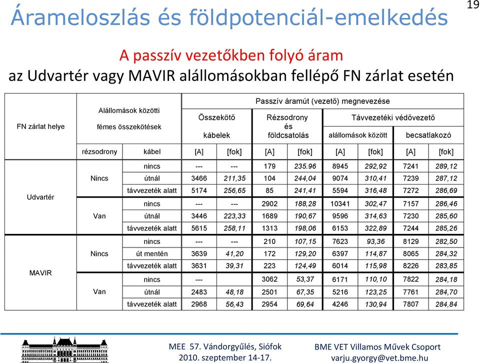 [fok] [A] [fok] [A] [fok] nincs --- --- 179 235.