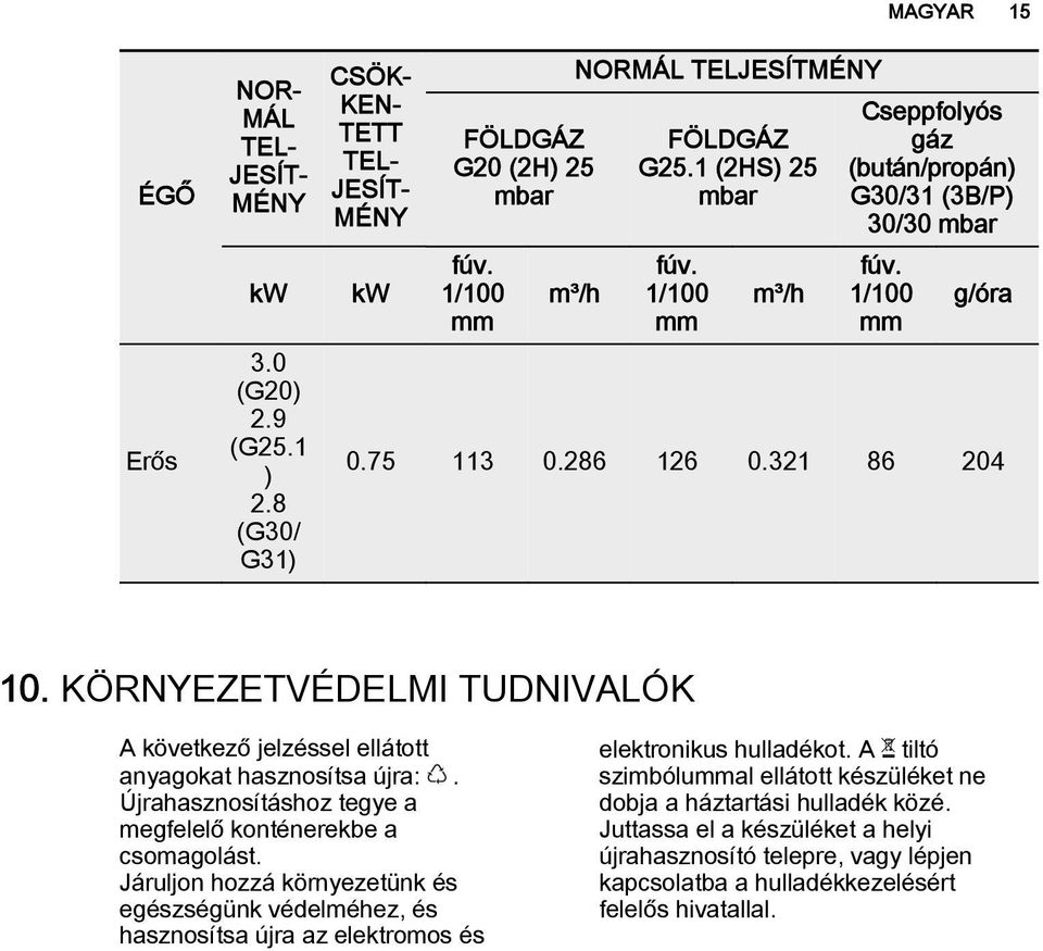 KÖRNYEZETVÉDELMI TUDNIVALÓK A következő jelzéssel ellátott anyagokat hasznosítsa újra:. Újrahasznosításhoz tegye a megfelelő konténerekbe a csomagolást.