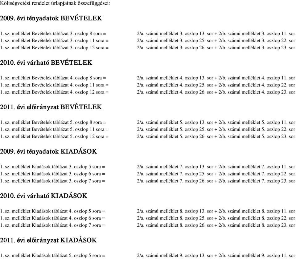 számú melléklet 3. oszlop 26. sor + 2/b. számú melléklet 3. oszlop 23. sor 2010. évi várható BEVÉTELEK 1. sz. melléklet Bevételek táblázat 4. oszlop 8 sora = 2/a. számú melléklet 4. oszlop 13.