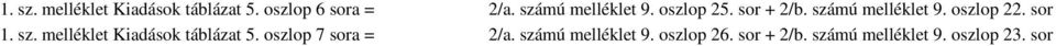 oszlop 22. sor 1. sz. melléklet Kiadások táblázat 5.