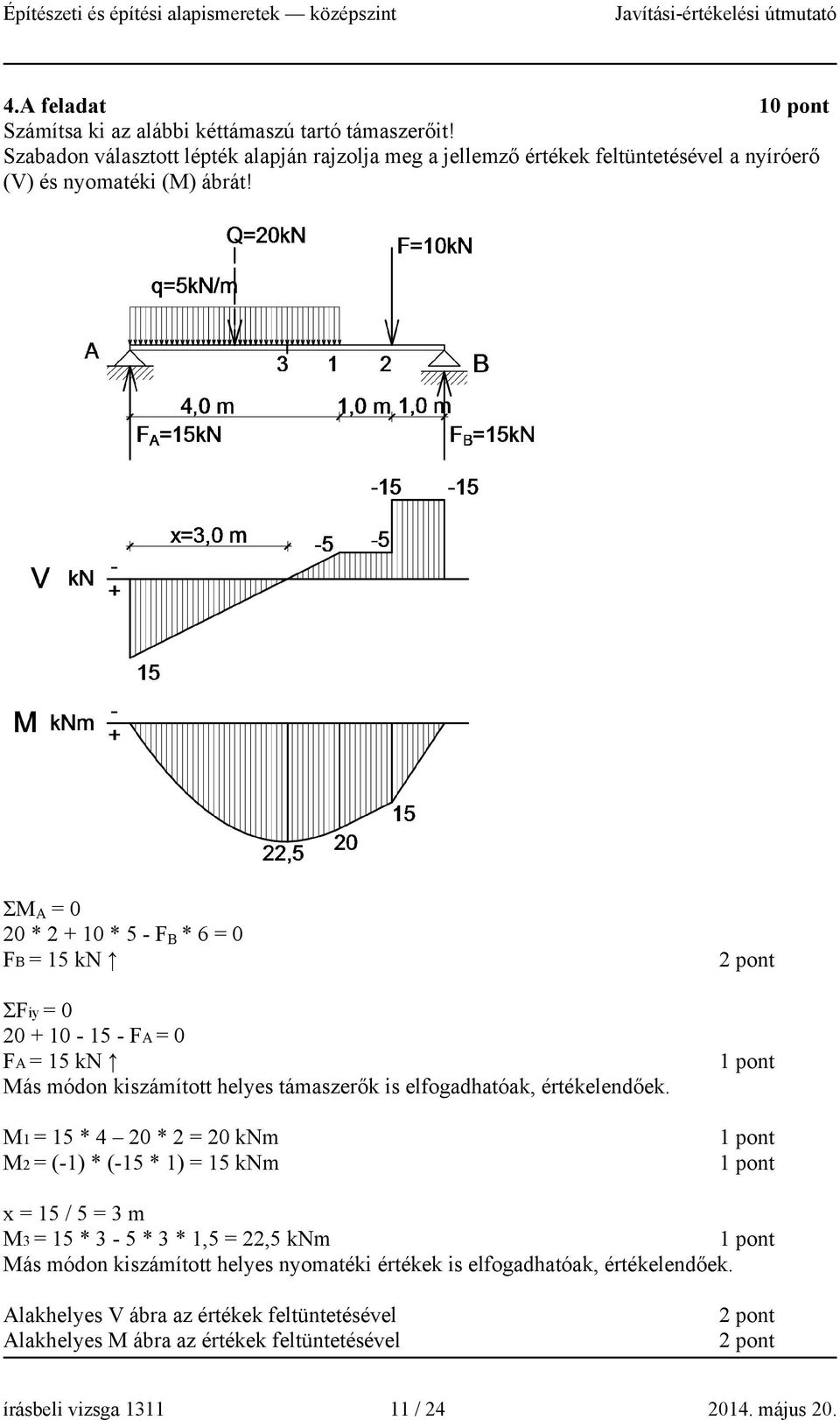 ΣM A = 0 20 * 2 + 10 * 5 - F B * 6 = 0 FB = 15 kn ΣFiy = 0 20 + 10-15 - FA = 0 FA = 15 kn Más módon kiszámított helyes támaszerők is elfogadhatóak, értékelendőek.