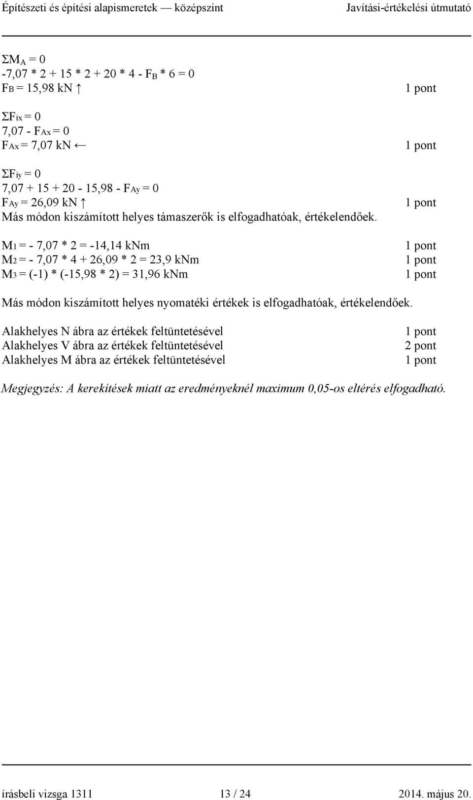 M1 = - 7,07 * 2 = -14,14 knm M2 = - 7,07 * 4 + 26,09 * 2 = 23,9 knm M3 = (-1) * (-15,98 * 2) = 31,96 knm Más módon kiszámított helyes nyomatéki értékek is elfogadhatóak,