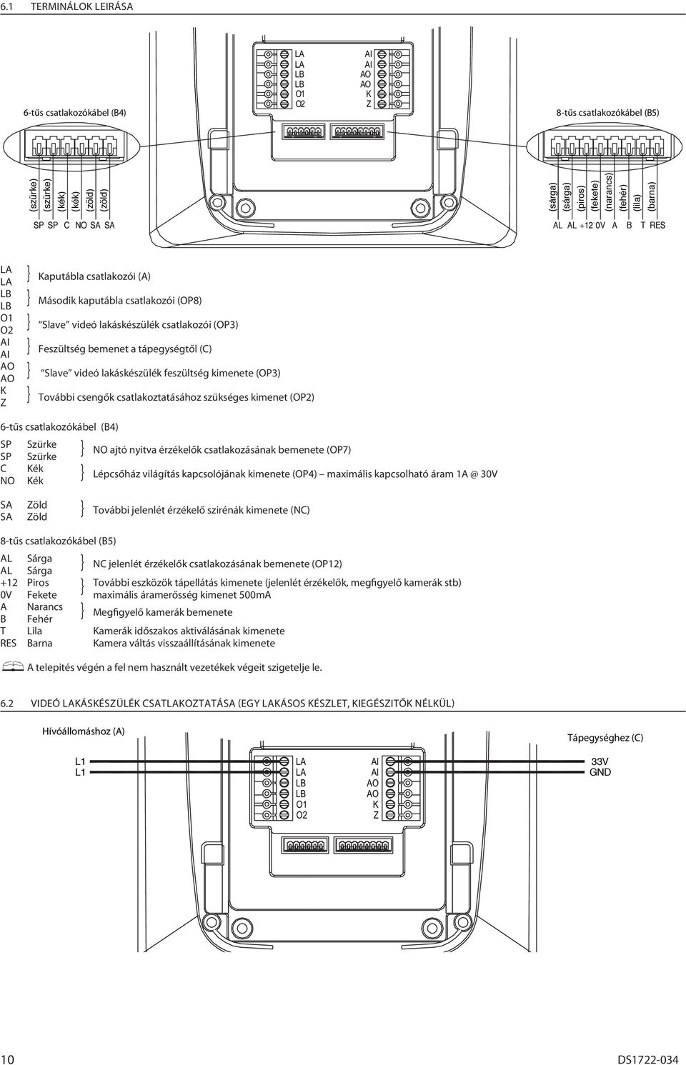 tápegységtől (C) } Slave videó lakáskészülék feszültség kimenete (OP3) K Z } További csengők csatlakoztatásához szükséges kimenet (OP) 6-tűs csatlakozókábel (B4) SP SP Szürke Szürke } NO ajtó nyitva