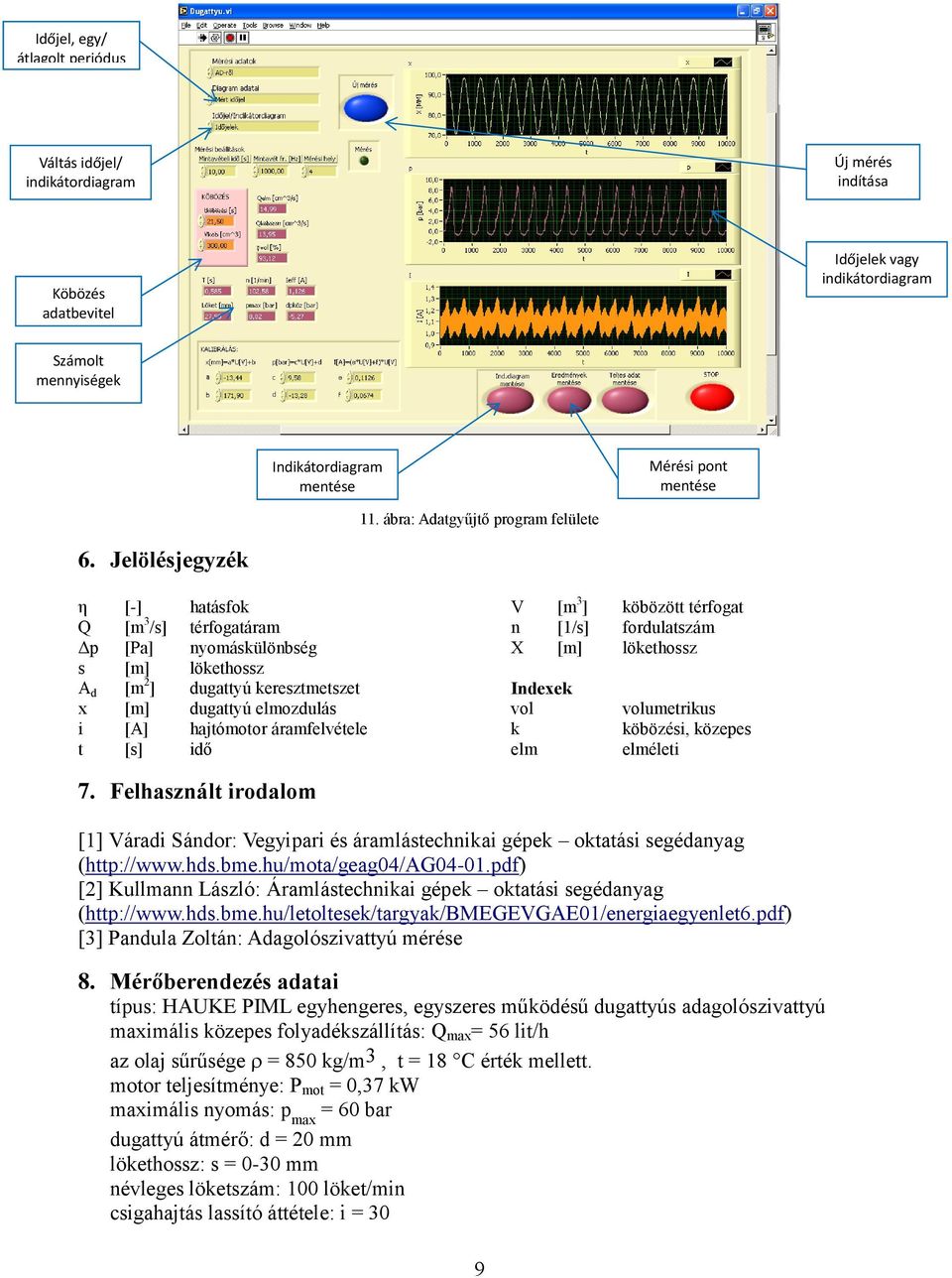 Jelölésjegyzék η [-] hatásfok Q [m 3 /s] térfogatáram Δp [Pa] nyomáskülönbség s [m] lökethossz A d [m 2 ] dugattyú keresztmetszet x [m] dugattyú elmozdulás i [A] hajtómotor áramfelvétele t [s] idő V