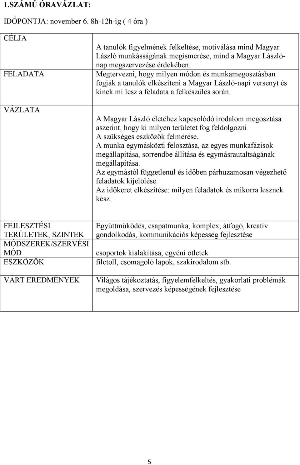 Megtervezni, hogy milyen módon és munkamegosztásban fogják a tanulók elkészíteni a Magyar László-napi versenyt és kinek mi lesz a feladata a felkészülés során.