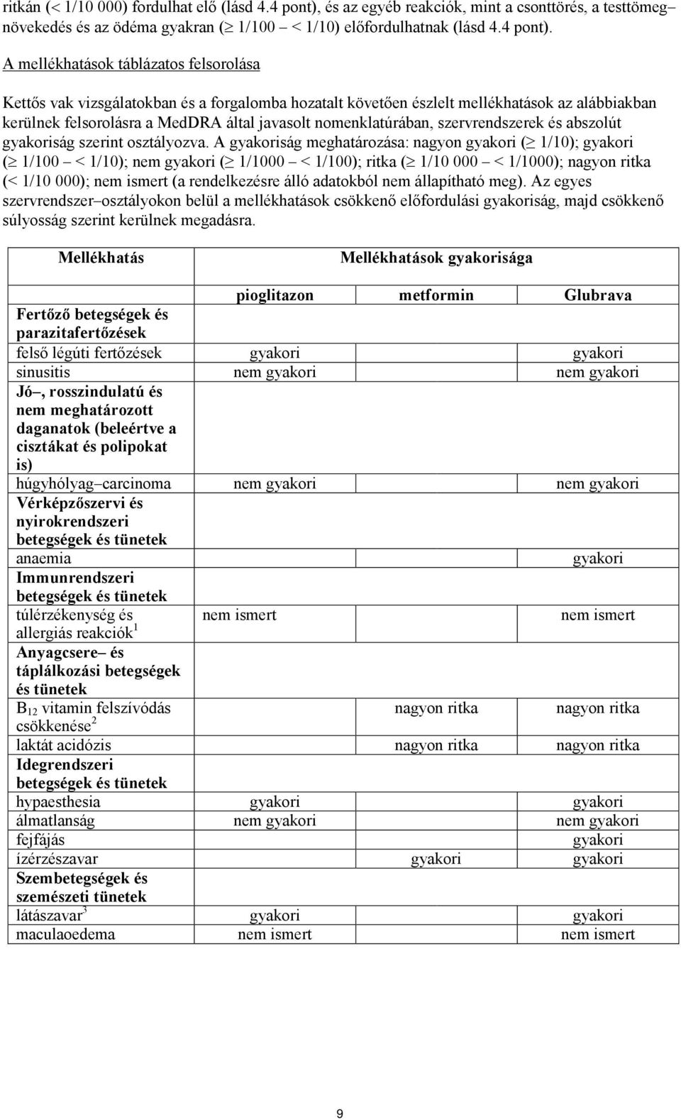 A mellékhatások táblázatos felsorolása Kettős vak vizsgálatokban és a forgalomba hozatalt követően észlelt mellékhatások az alábbiakban kerülnek felsorolásra a MedDRA által javasolt nomenklatúrában,