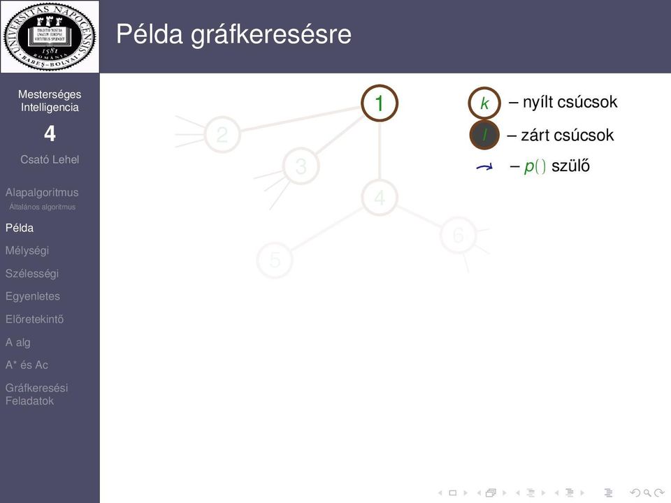 csúcsok zárt