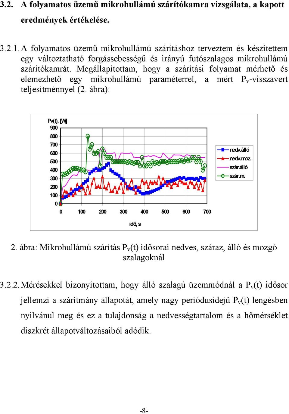 Megállapítottam, hogy a szárítási folyamat mérhető és elemezhető egy mikrohullámú paraméterrel, a mért P v -visszavert teljesítménnyel (2.