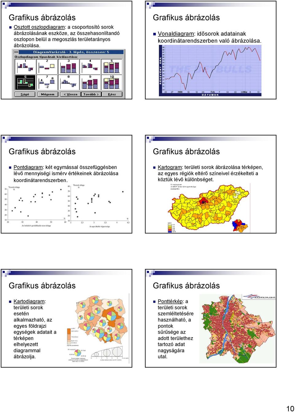 Kartogram: terület sorok ábrázolása térképe, az egyes régók eltérő szíevel érzékeltet a köztük lévő külöbséget Grafkus ábrázolás Kartodagram: terület sorok eseté alkalmazható, l az egyes