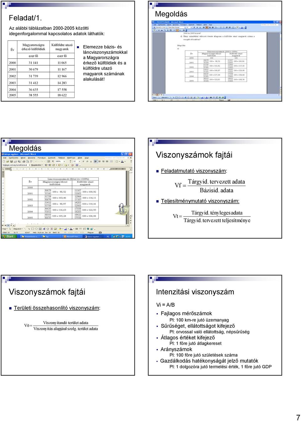 Megoldás Vszoyszámok fajtá Feladatmutató vszoyszám: Tárgyd tervezett adata Vf Bázsd d adata Teljesítméymutató vszoyszám: Tárgyd téyleges adata Vt Tárgyd tervezett teljesítméye Vszoyszámok fajtá