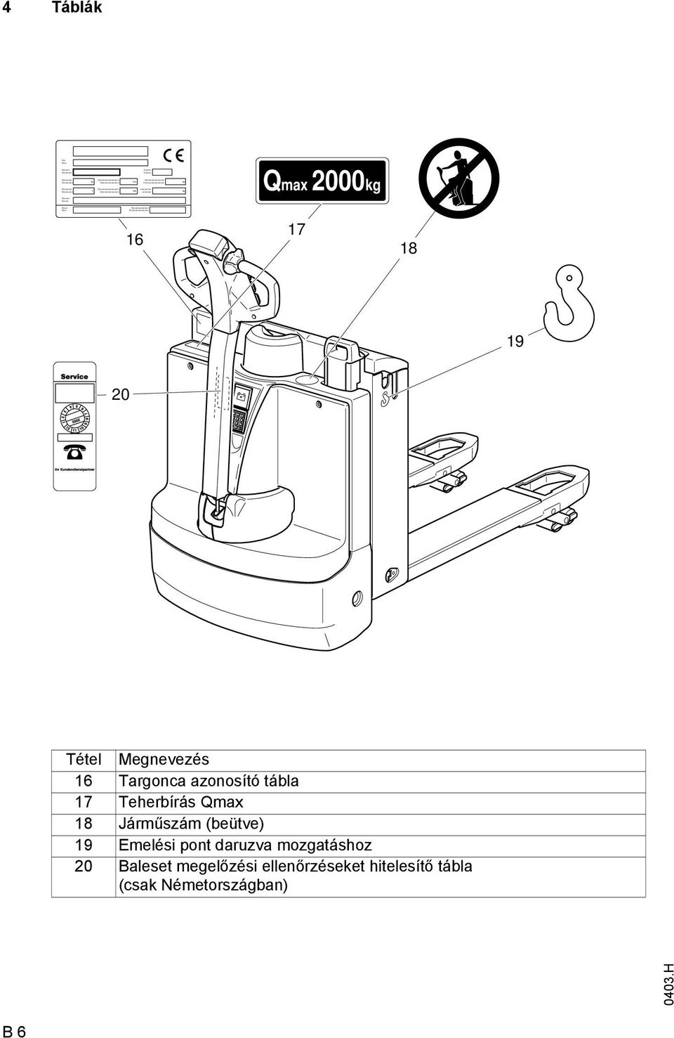 Xxxxxxxxxxxxxxxx Xxxxxxxxxxxxxxxxxx 4 5 6 7 8 9 0 Set 4 Táblák Qmax 2000kg 16 17 18 19 20 1 2 3 Tétel Megnevezés 16 Targonca azonosító
