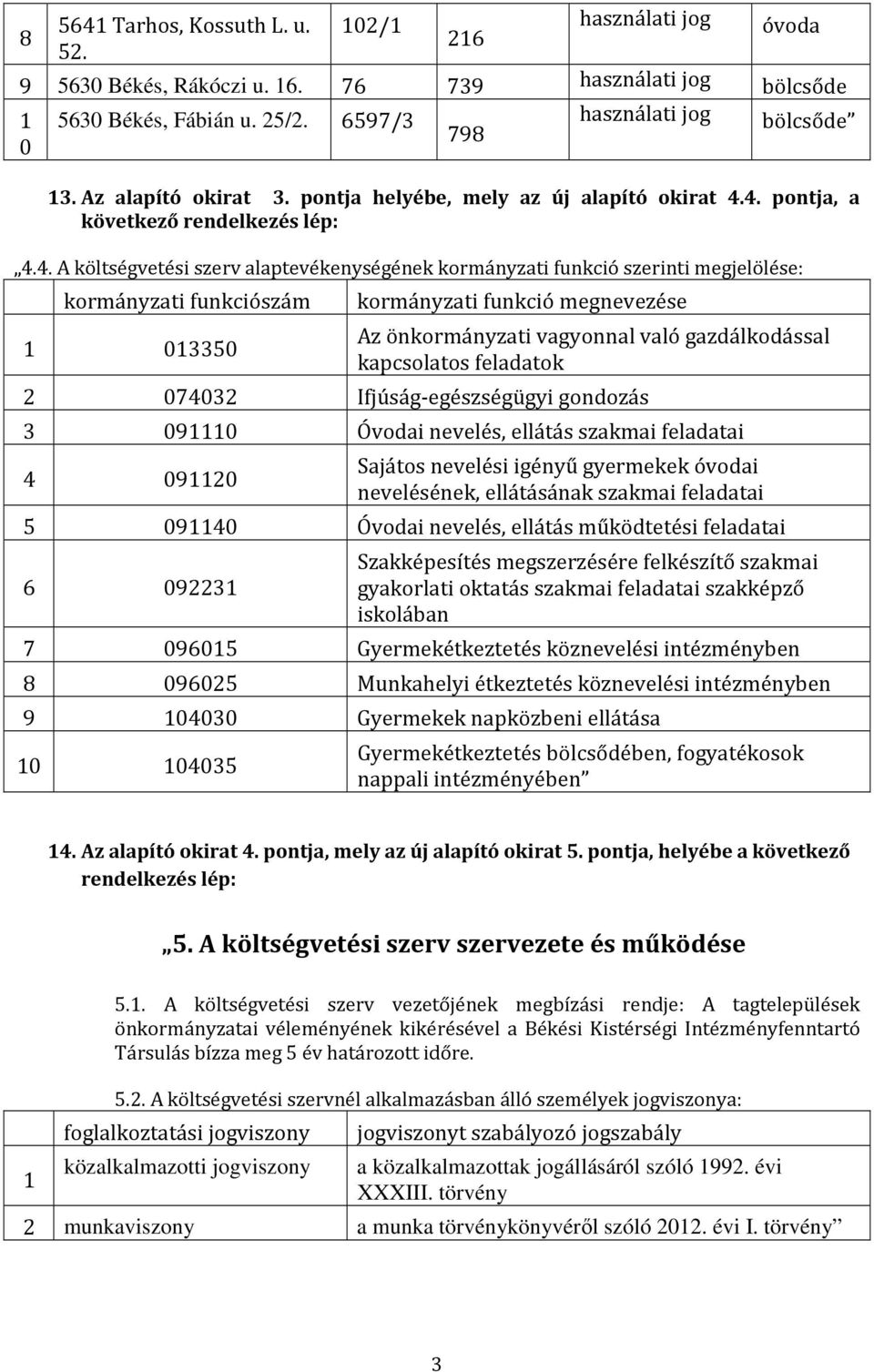 4. pontja, a 4.4. A költségvetési szerv alaptevékenységének kormányzati funkció szerinti megjelölése: kormányzati funkciószám 1 013350 kormányzati funkció megnevezése Az önkormányzati vagyonnal való