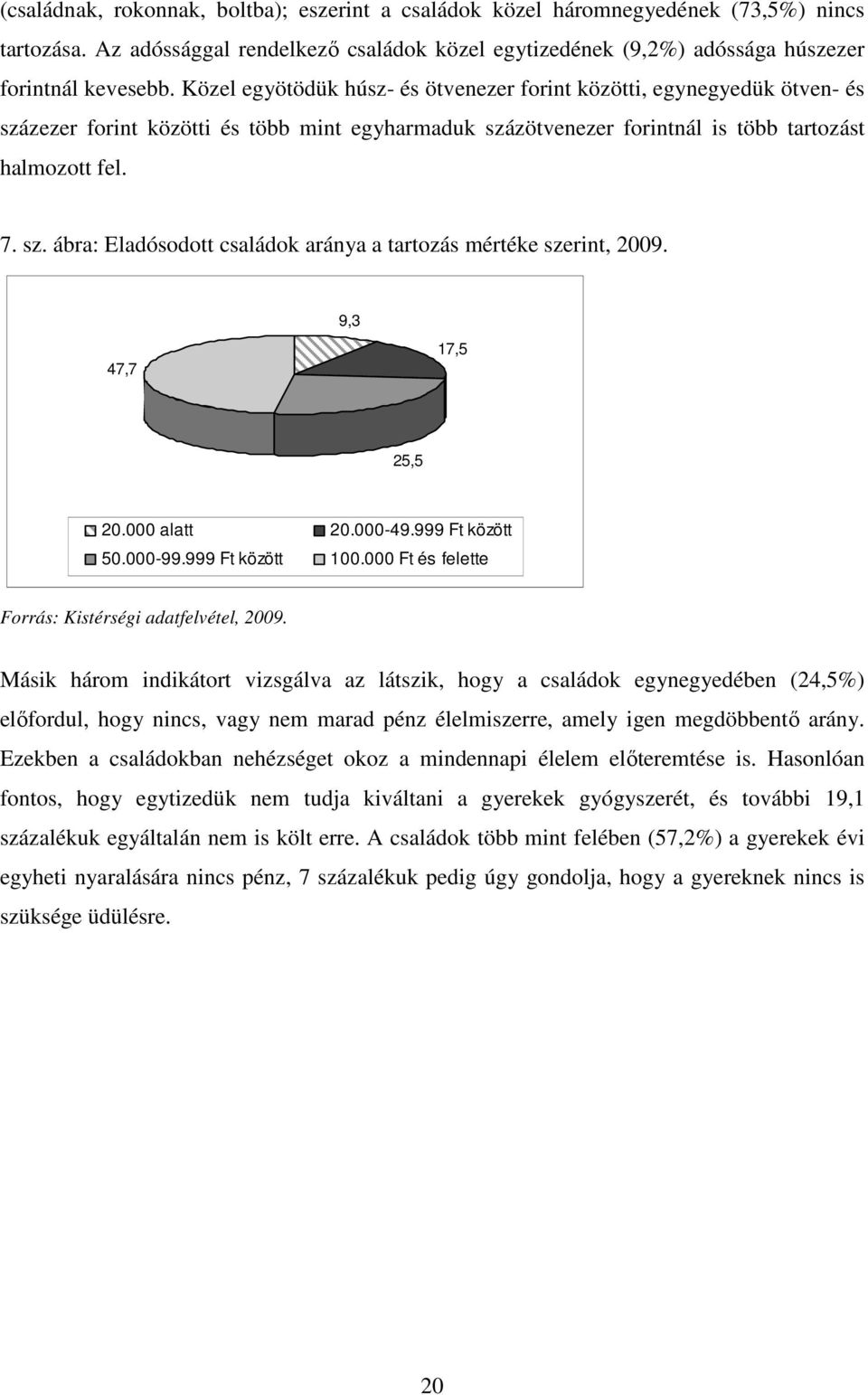47,7 9,3 17,5 25,5 20.000 alatt 20.000-49.999 Ft között 50.000-99.999 Ft között 100.000 Ft és felette Forrás: Kistérségi adatfelvétel, 2009.