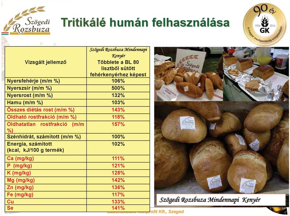 rostfrakció (m/m %) 118% Oldhatatlan rostfrakció (m/m 157% %) Szénhidrát, számított (m/m %) 100% Energia, számított 102% (kcal, kj/100 g