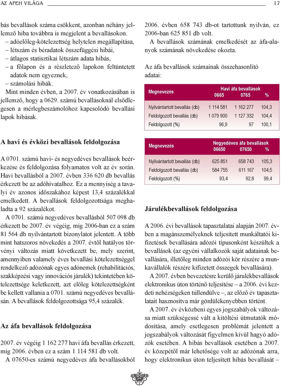 számolási hibák. Mint minden évben, a 2007. év vonatkozásában is jellemzõ, hogy a 0629. számú bevallásoknál elsõdlegesen a mérlegbeszámolóhoz kapcsolódó bevallási lapok hibásak.