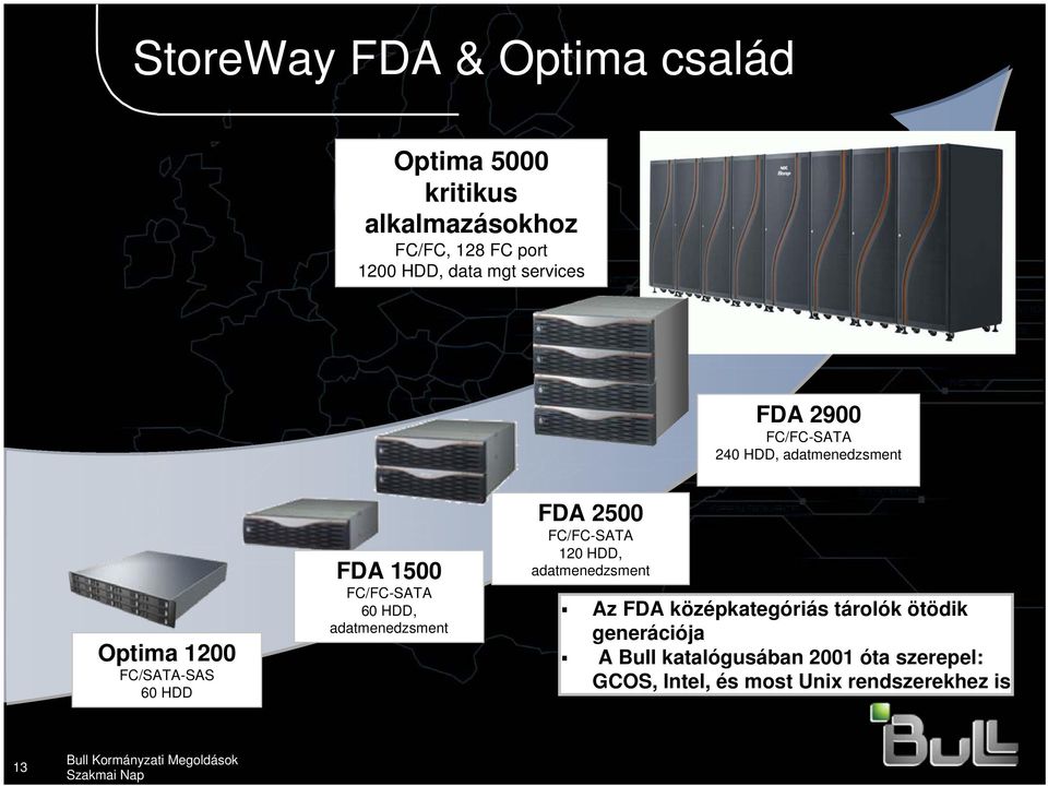 FC/FC-SATA 60 HDD, adatmenedzsment FDA 2500 FC/FC-SATA 120 HDD, adatmenedzsment Az FDA középkategóriás
