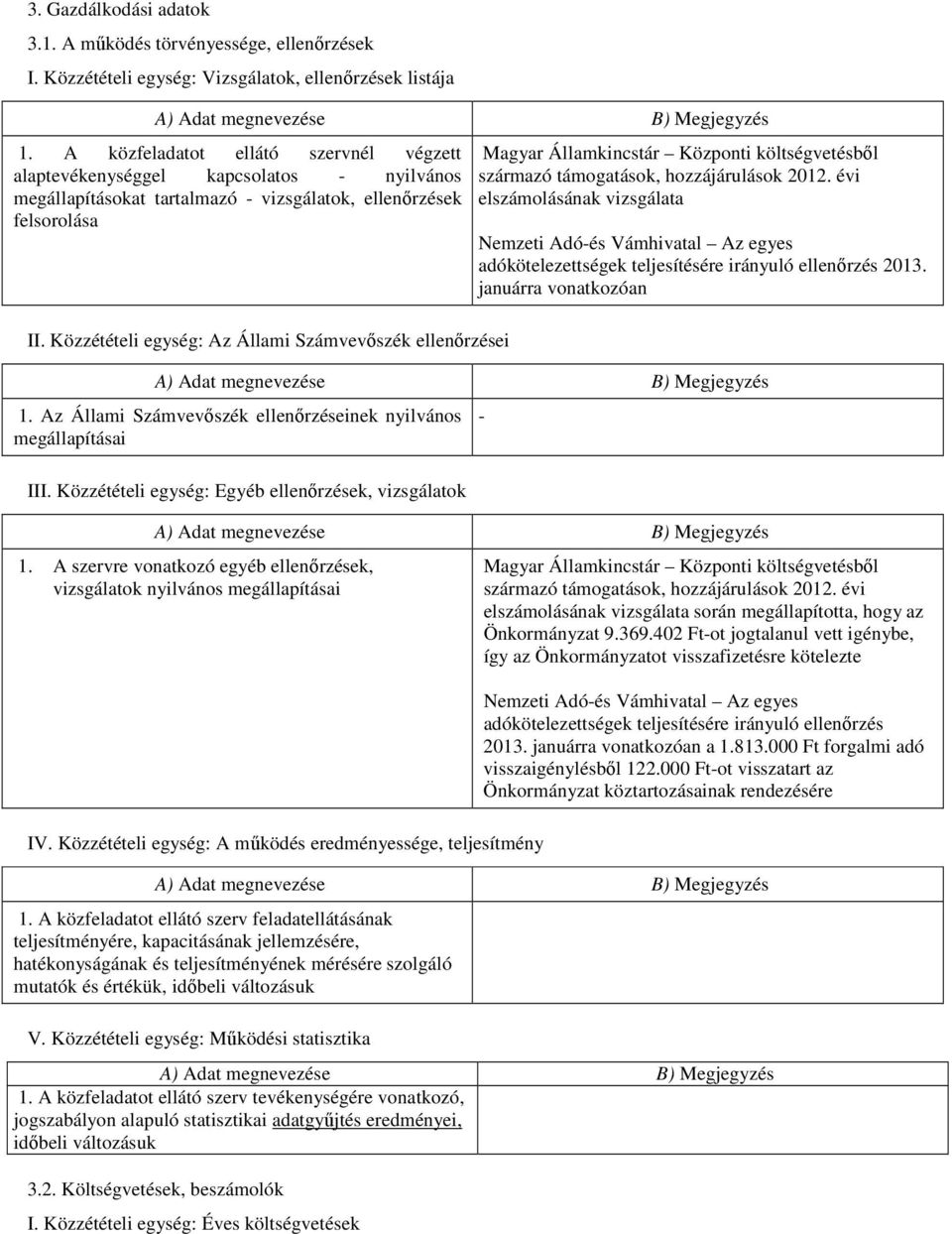 Közzétételi egység: Az Állami Számvevőszék ellenőrzései Magyar Államkincstár Központi költségvetésből származó támogatások, hozzájárulások 2012.