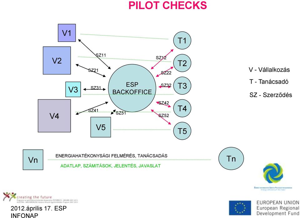 - Szerződés V4 SZ41 V5 SZ51 SZ42 SZ52 T4 T5 Vn